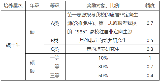 延边大学2024年研究生招生简章概览