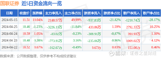 国联证券，共创金融未来，一站式服务热线连接你我