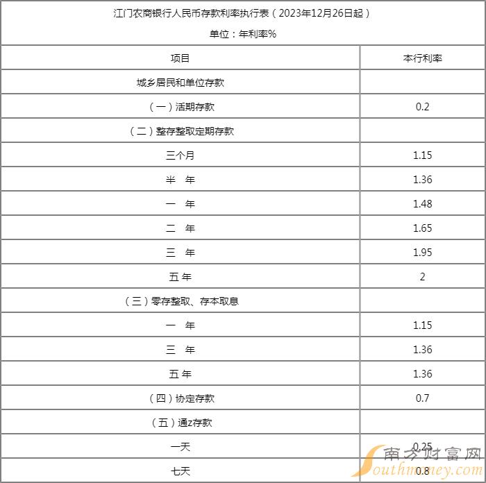 农商银行定期存款年利率全面解析