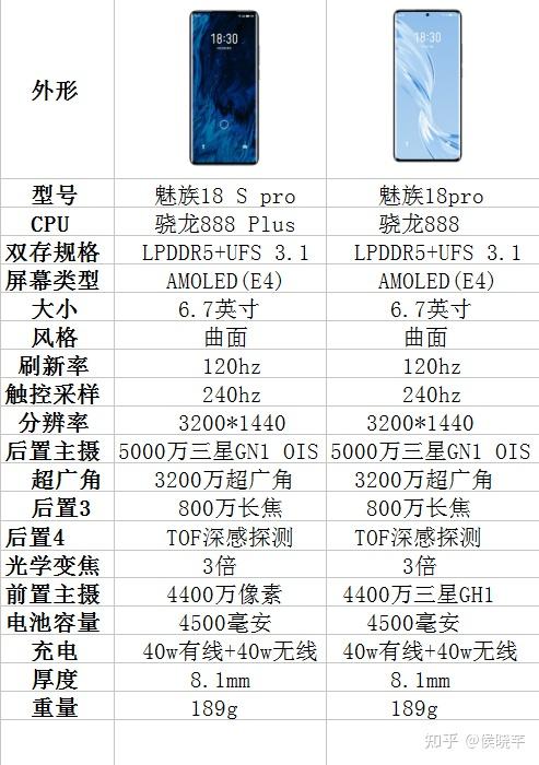 魅族18系列参数深度对比，型号差异与优势剖析