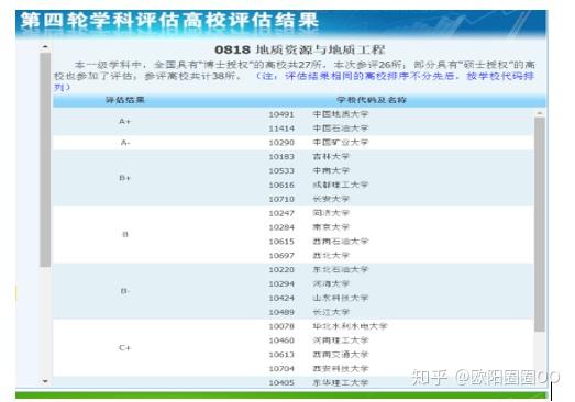 中国地质大学专硕考研科目全面解析