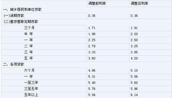 存款利率的计算方法与影响因素解析