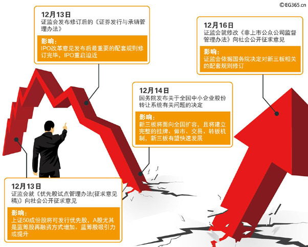 股市新政策解读，影响及未来展望