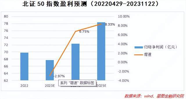 北交所板块属性与发展前景展望