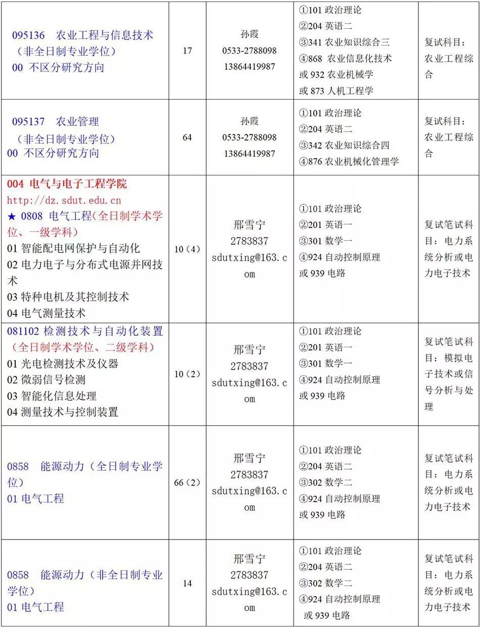 山东理工大学考研难度解析