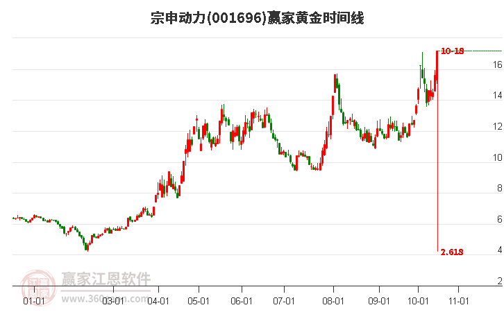 宗申动力股票，市场潜力及投资策略探讨