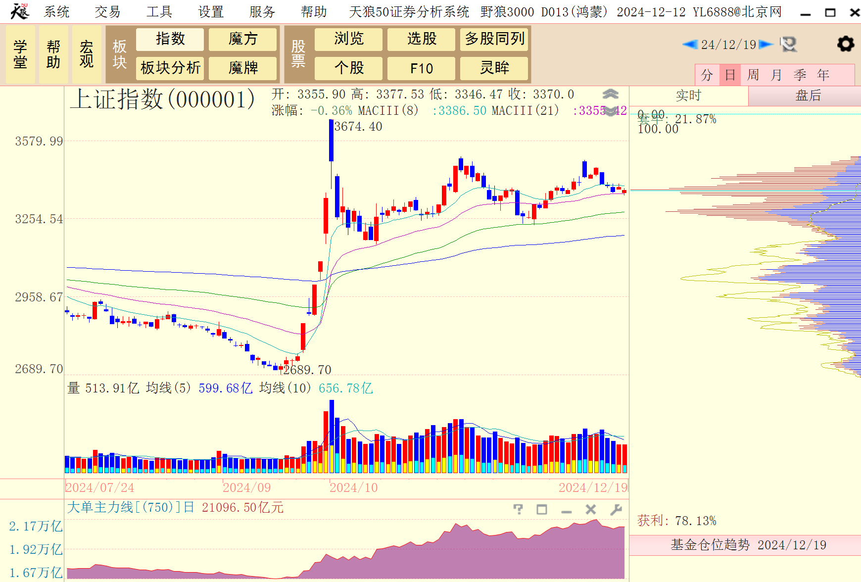 上证指数，中国资本市场的晴雨表