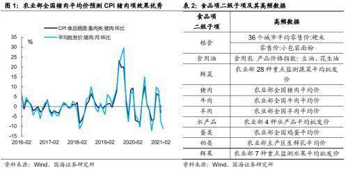 CPI价格指数计算公式及其应用简介