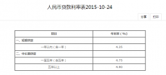 揭秘2024房贷利率计算器，精准预测个人房贷利率全攻略