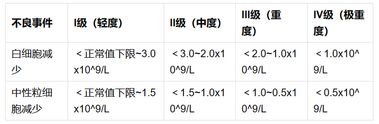 肺腺癌分期标准表图及概述详解