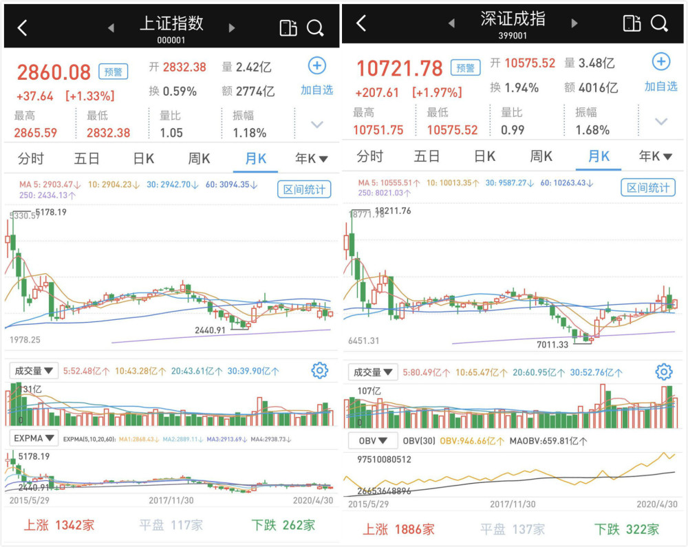 A股市场爆发与大跌背后的原因及影响探究