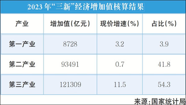 解析斯洛伐克经济现状，展望2023年GDP发展趋势