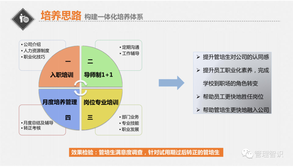 运营管培生培训方案与计划标题，全面提升运营能力的管培生培育蓝图