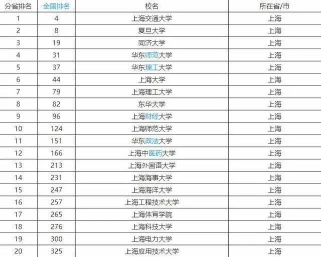 上海大学排名一览表，探寻学术巅峰之旅