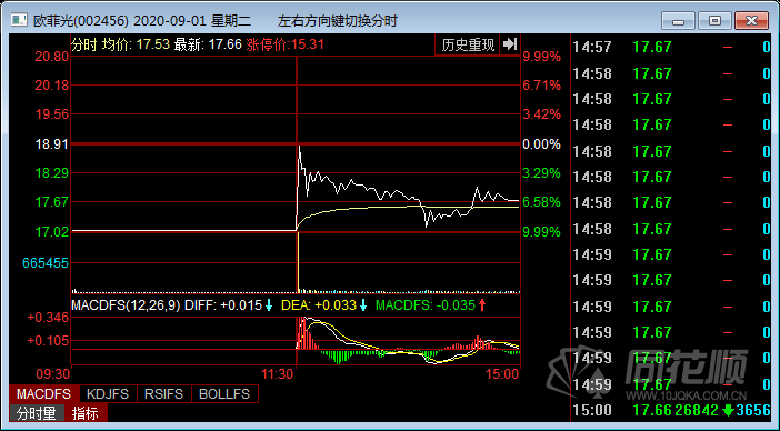 欧菲光股票贴吧深度探讨及前景展望分析