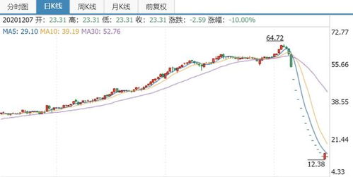 股票涨跌背后的多方因素控制力量探究