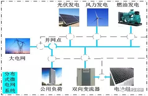 储能系统类型及其应用领域