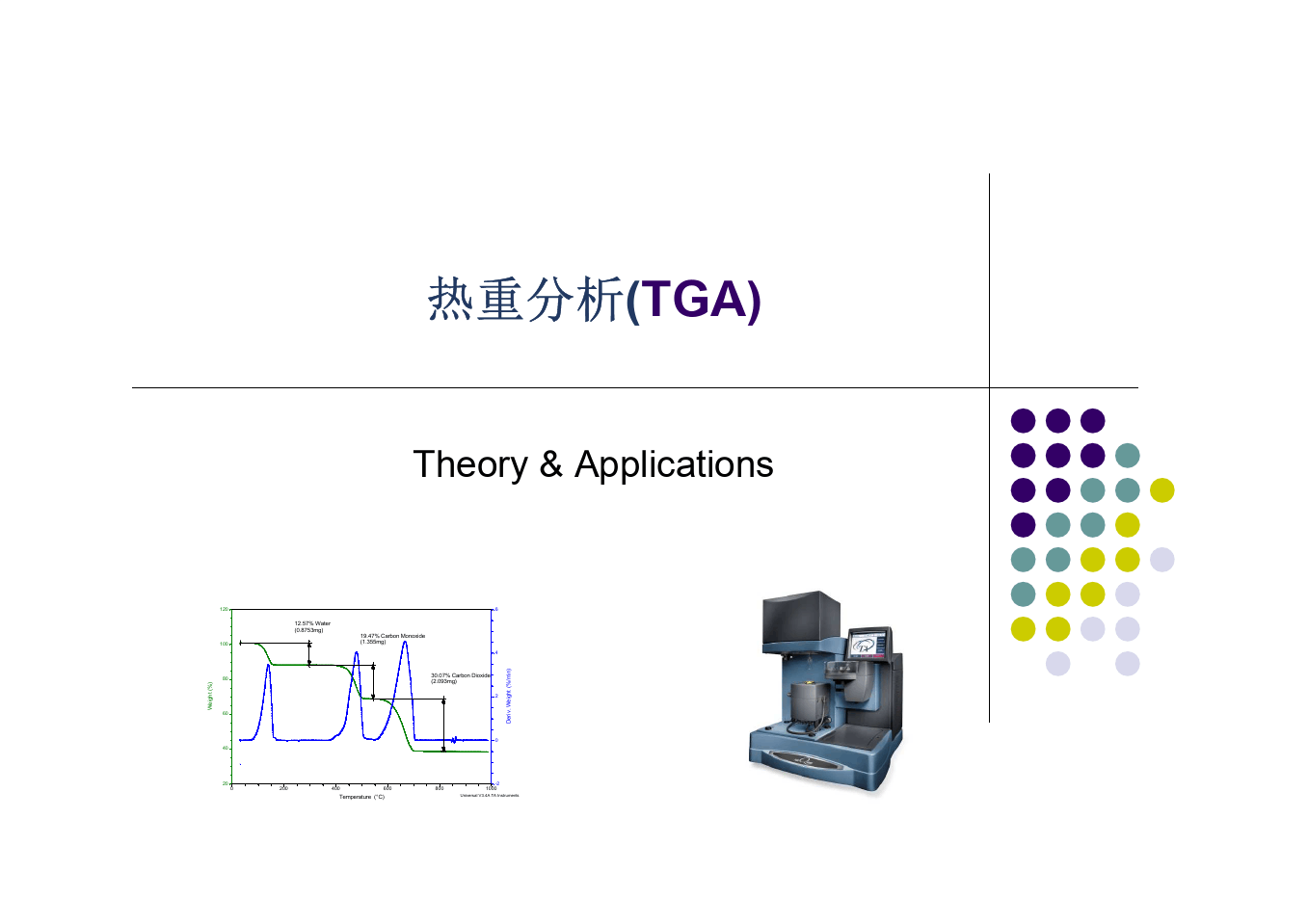 TGA热重量分析在物质含量计算中的应用探讨