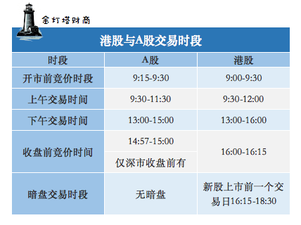 港股交易时间详解，揭示市场运作规律