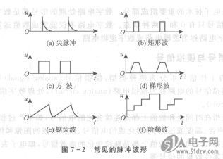 脉冲波，深入探索与广泛应用