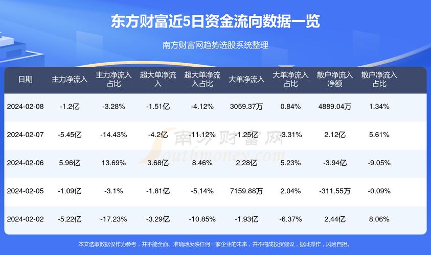 东方财富股票，投资领域的璀璨明珠闪耀光芒