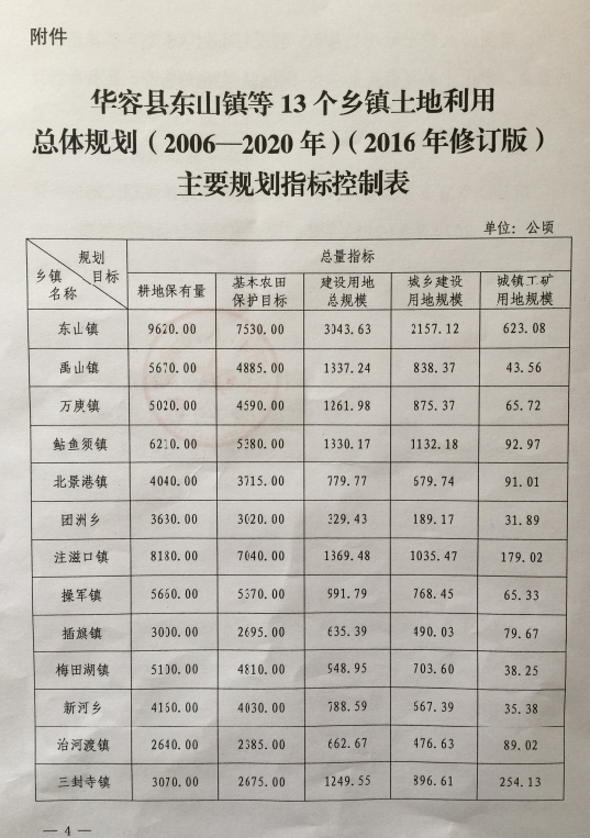 华容县人口现状与趋势分析