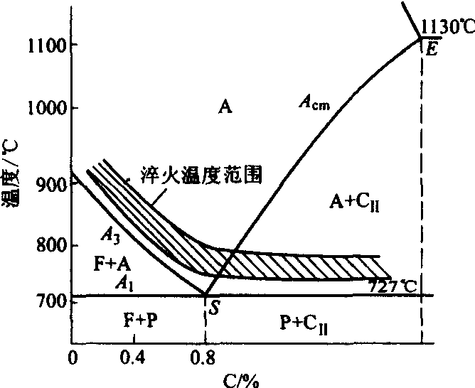 淬火读音争议解析，是读cui还是zang？