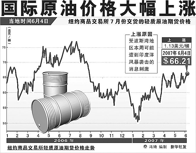 国际原油实时价格动态解析