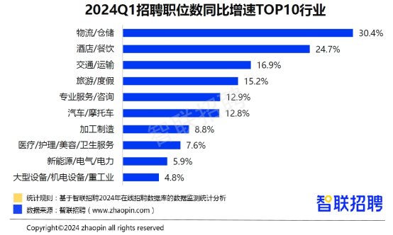 智联招聘官网入口，探索未来职业发展机遇与招聘趋势（智联招聘 2024 年招聘官网）