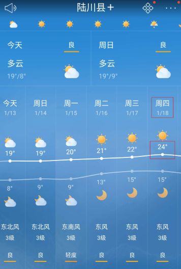 陆川天气预报及气象深度解析