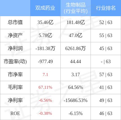 双成药业即将暴涨的原因深度探究