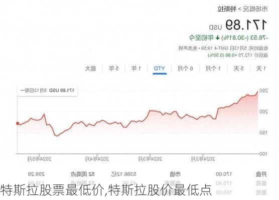 特斯拉股票，引领汽车行业变革的投资魅力