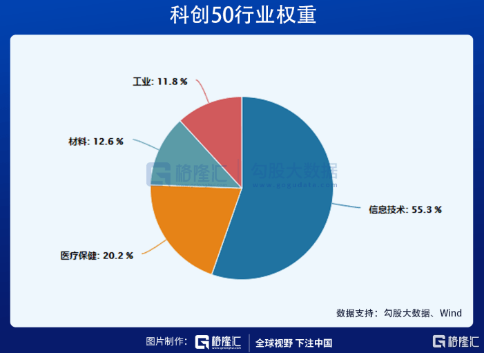 科创50ETF股票构成深度解析