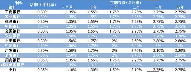 央行公布的基准利率，影响及解读分析