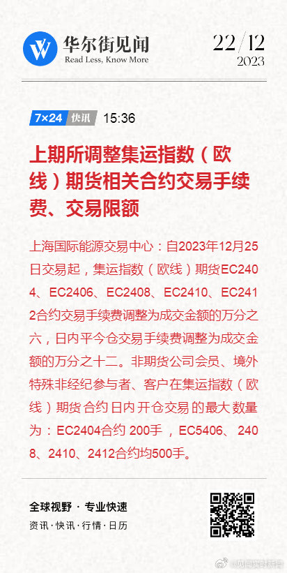 上期所交易手续费深度解析及其对市场影响的探讨