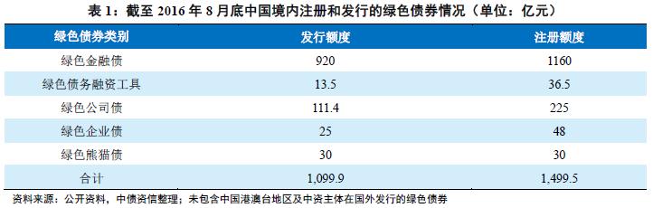 中国银行间市场交易商协会官网，金融市场探索的窗口