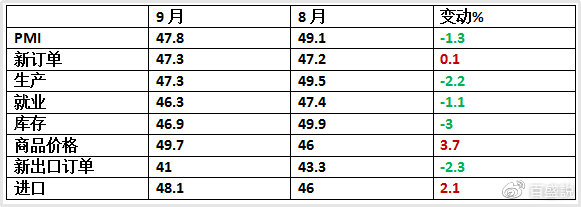 PMI数据最新公布时间表及其对市场的影响分析