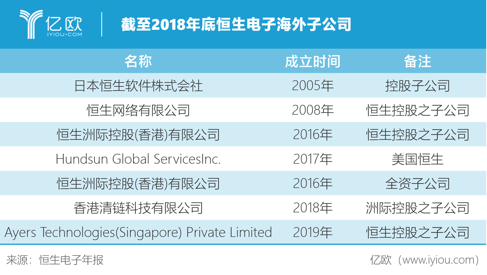 恒生电子最新动态新闻速递