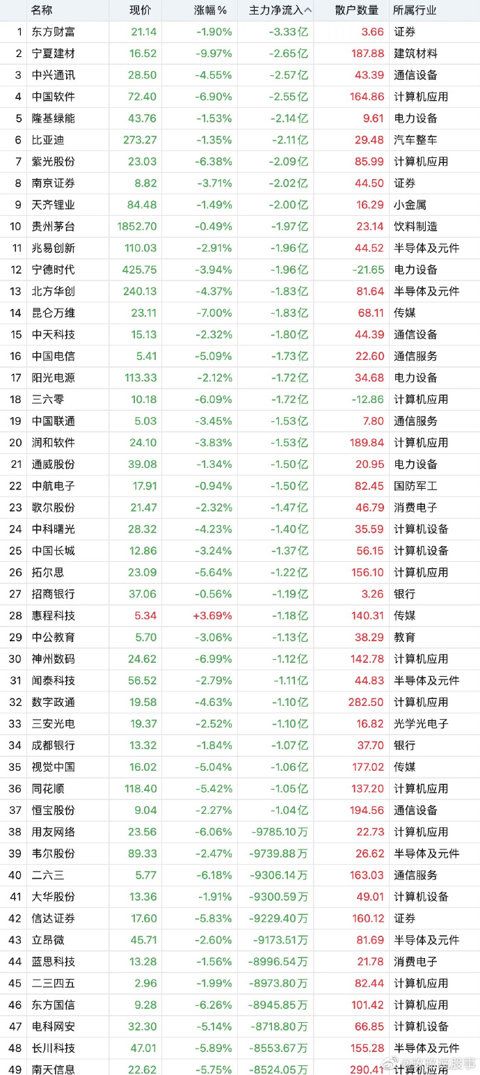 紫光股票历史价格分析揭秘，探寻代码000938背后的故事与走势