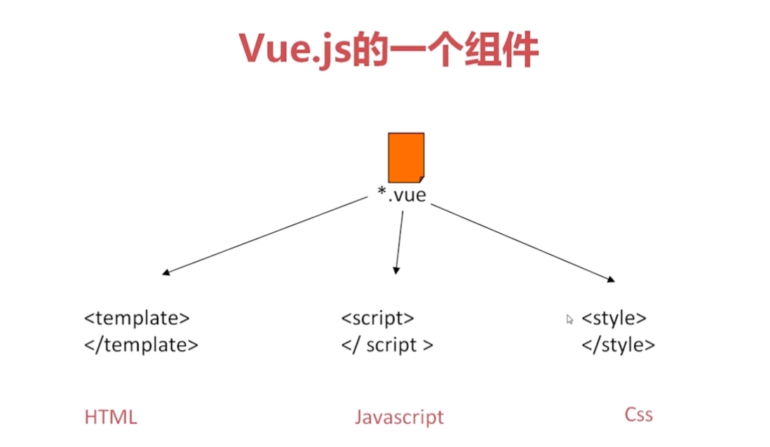 Vue框架漏洞深度解析及应对策略