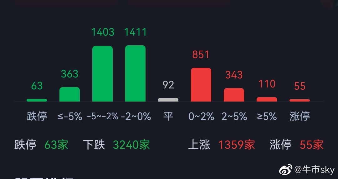 Sky在社交网络中的风云际会，牛市与新浪微博的交融发展之路