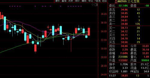 三七互娱发展历程回顾与未来展望，股吧热议话题揭秘