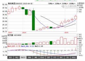 鲁花股票（股票代码，600703）最新消息综述报告