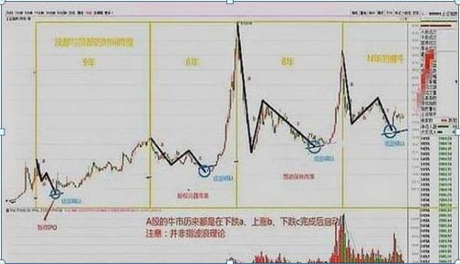 1994年牛市暴涨的历程回顾与详细记录