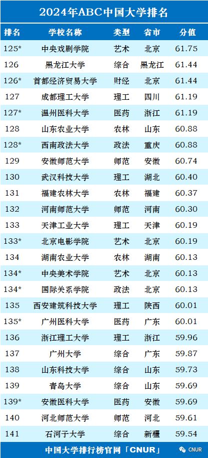 ABC大学排行榜，探索未来教育之光——展望2024年教育趋势