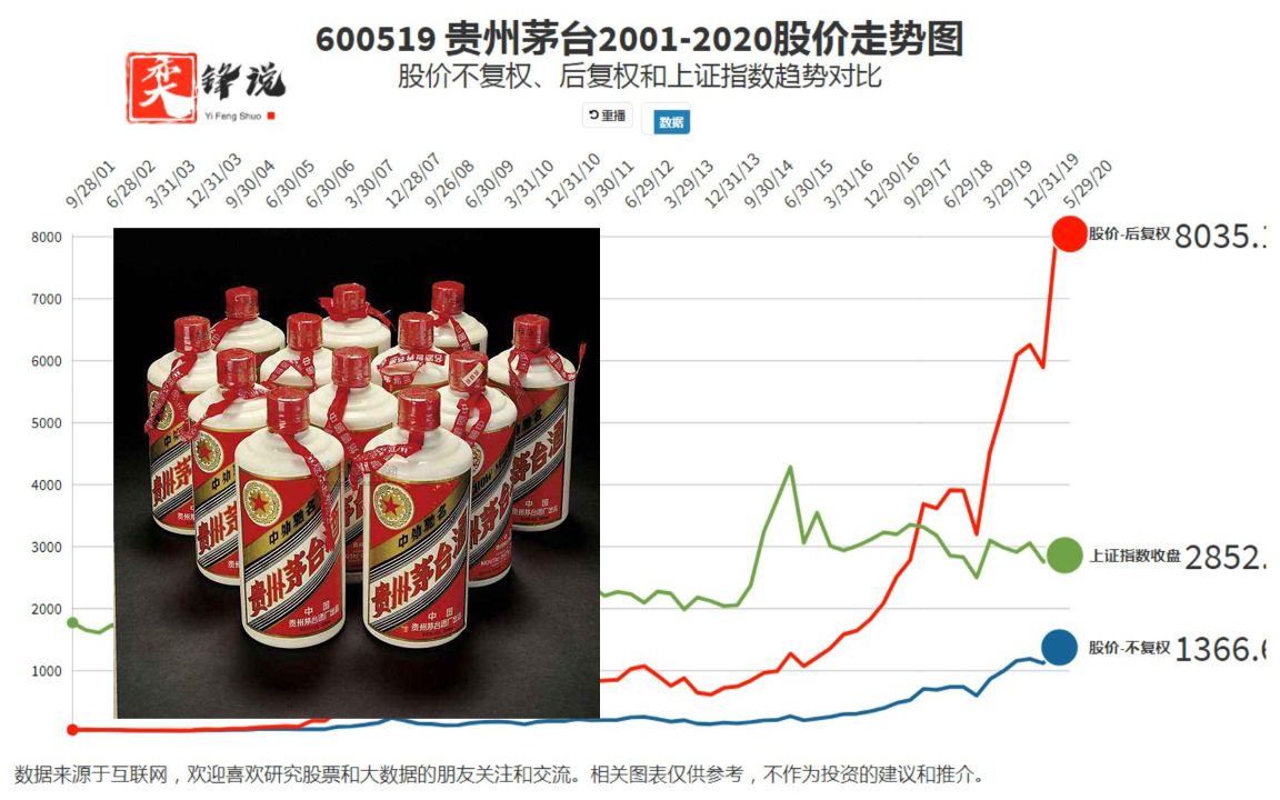 贵州茅台股票股吧，深度解析中国股市的明星股走势