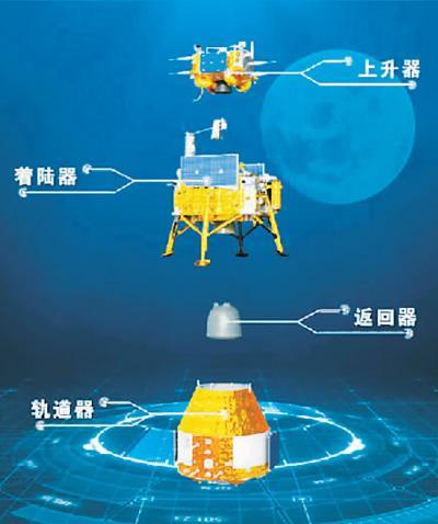 嫦娥六号任务，开启月球探索新纪元