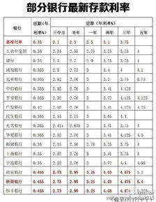 揭秘2024年存款利率计算方法，洞悉存款收益的关键要素详解