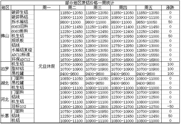 今日铝价行情深度解析