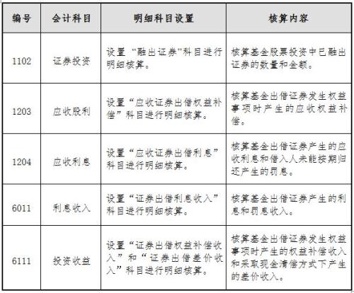 转融通出借业务的发展与影响分析